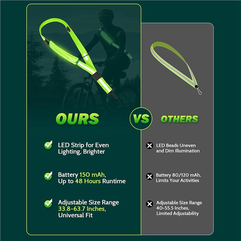 BTLIFE-2X LED Reflective Belt  - Running Gear Lights 리뷰 및 가격