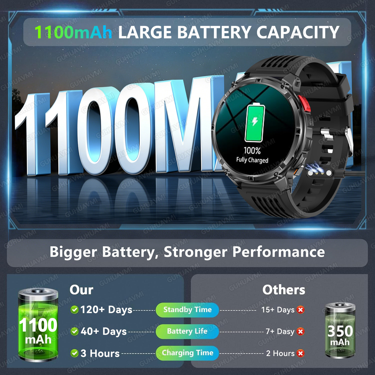 2026 New T-Rex3 Pro 1100mAh Ba - Gps Running Watch 리뷰 및 가격